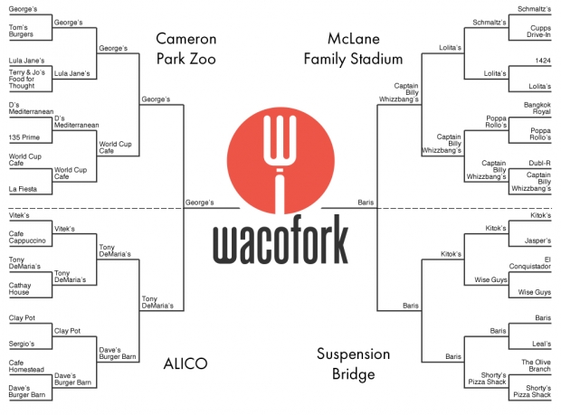 Reload: The 254Eats Bracket Challenge is back for another go-round