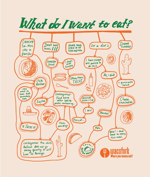 An easy-to-follow guide to every decision you&#039;ll ever make (at a taqueria)