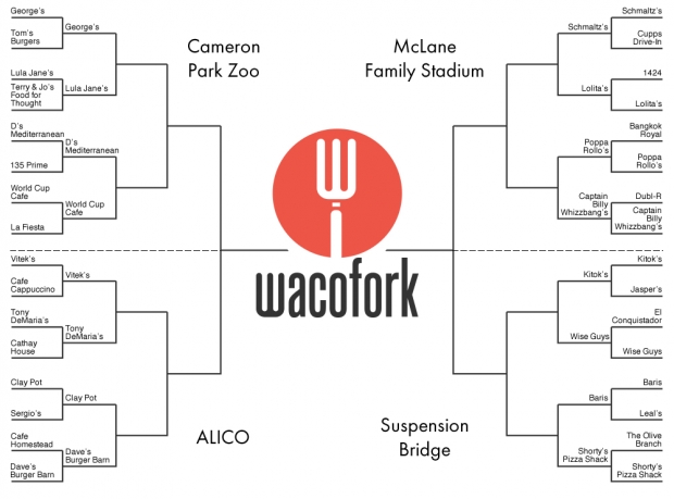 254Eats Bracket Challenge Round 2 Preview